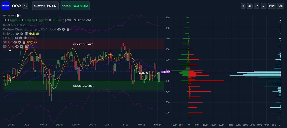 Geeks of Finance tweet media