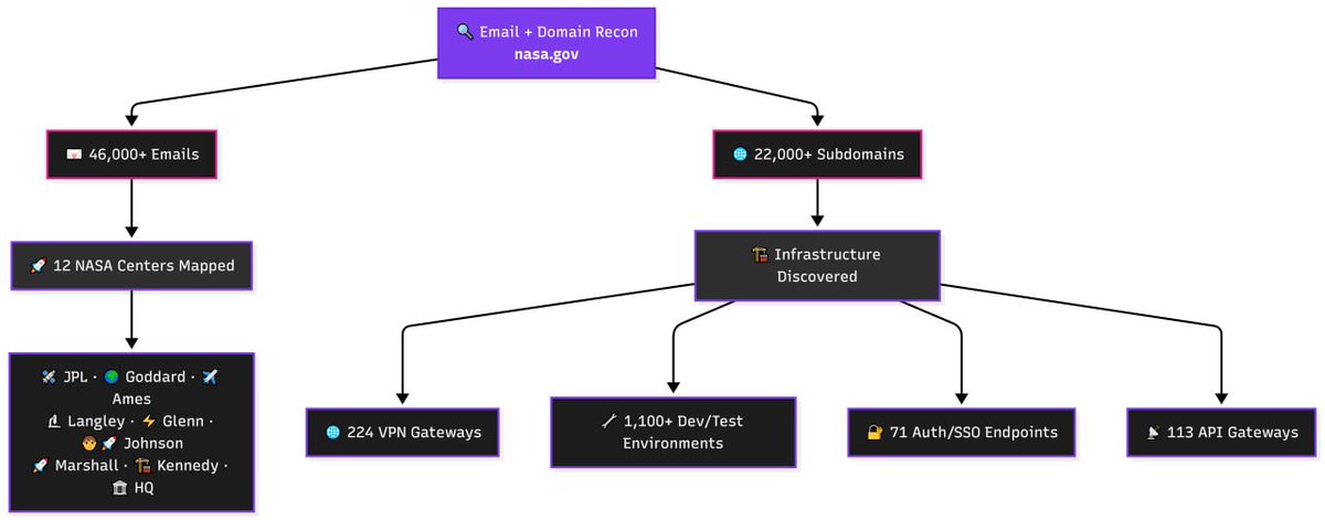 Intelligence Security X tweet media