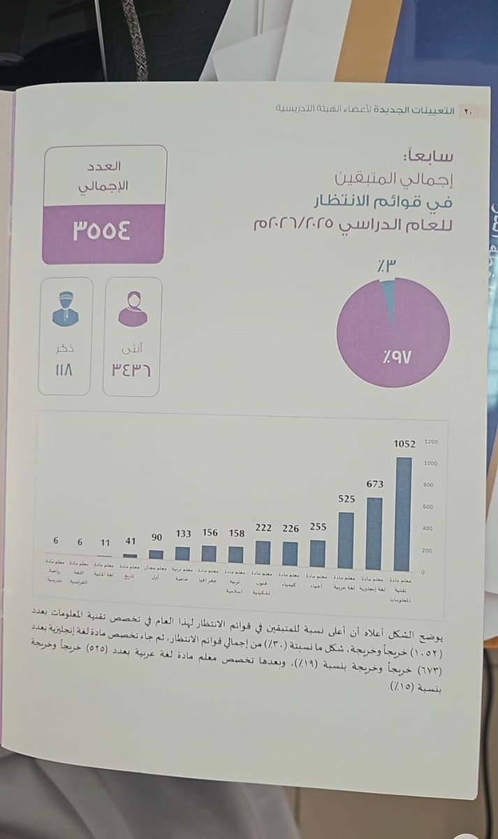 FlanyH35605's tweet photo. نحن لا نطلب المستحيل، نطلب فتح الاختبار لنا؛ حتى نثبت كفاءتنا .
 #قراركم_أملنا_مجال_الأول https://t.co/73su2gssdF