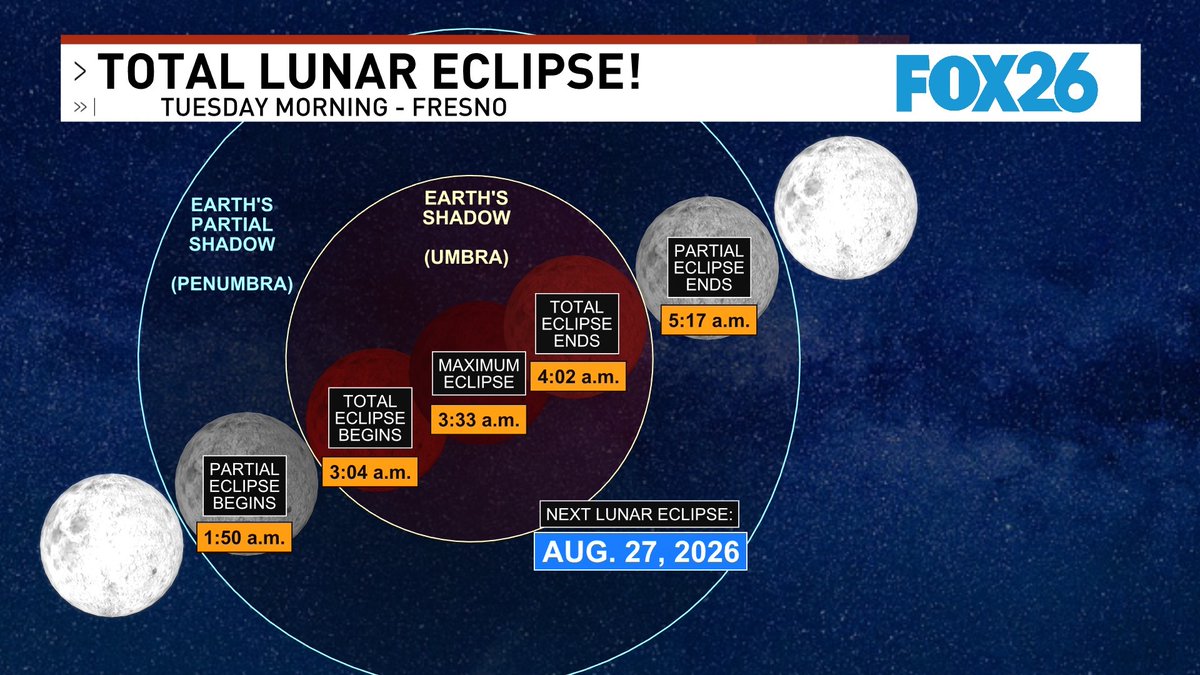 Meteorologist Kris Kuyper - KMPH FOX 26 tweet media