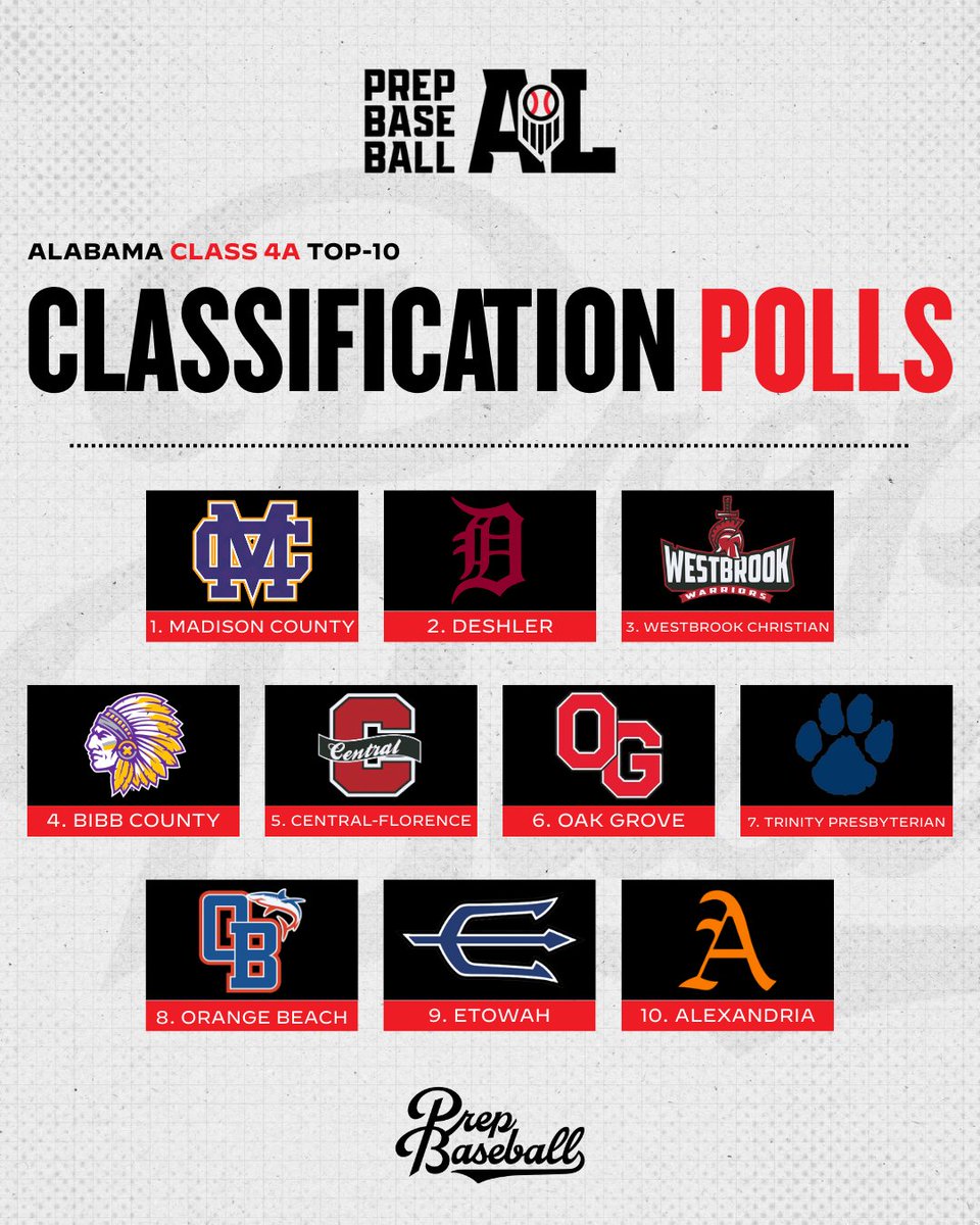 Prep Baseball Alabama tweet media