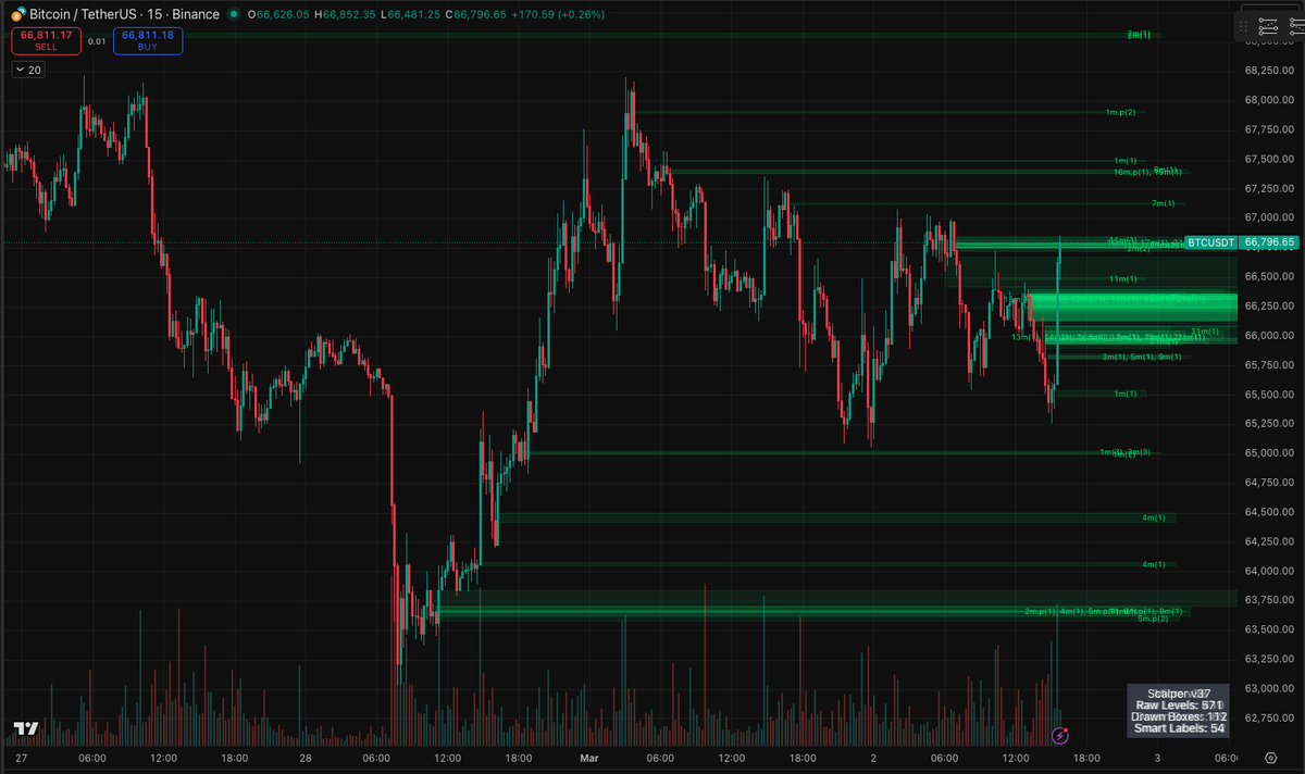 Level Up tweet media