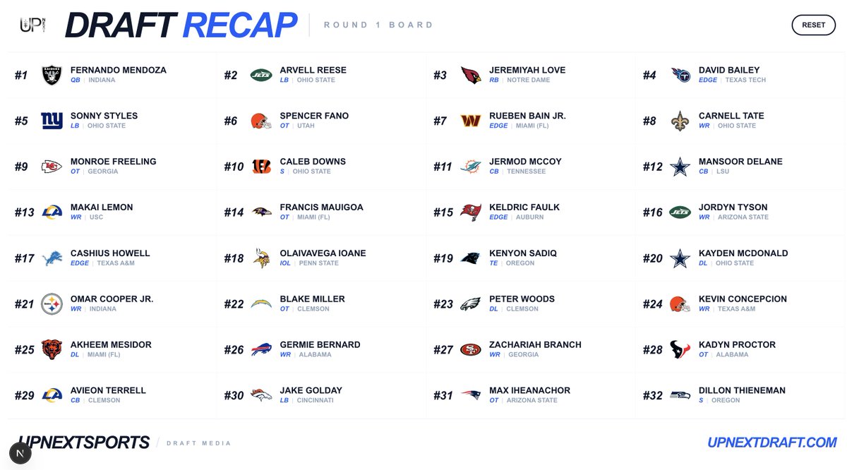 UpNext Draft (@UpNext_Draft) / Posts / X