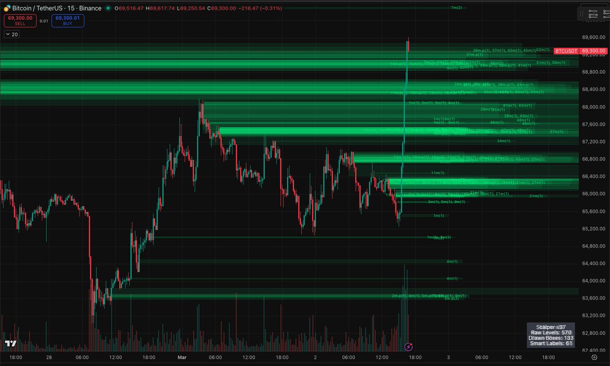 Level Up tweet media