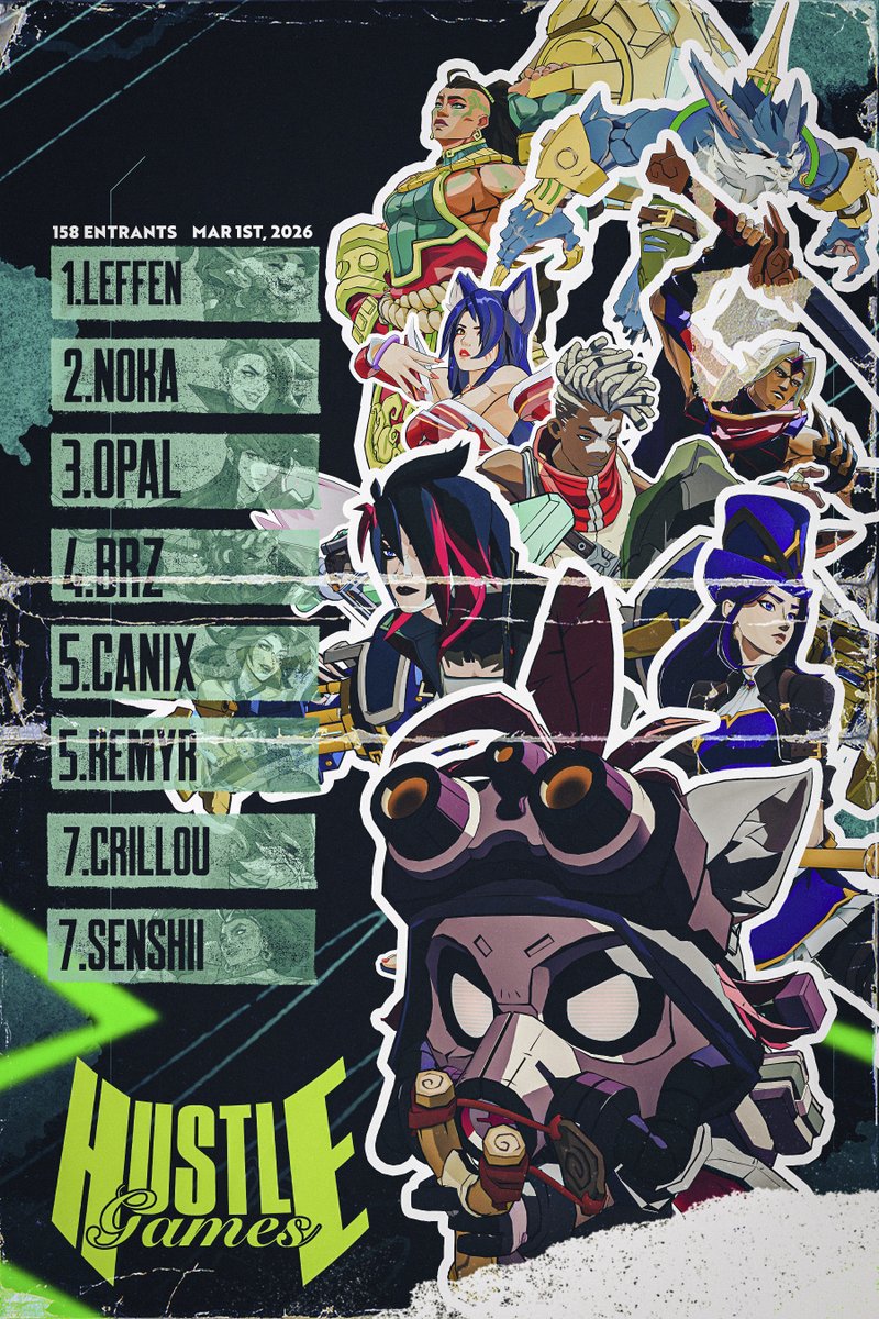 Chez_ib's tweet photo. Congrats to @TSM_Leffen for winning Hustle Games #5 , this edition was part of EMEA community series and will grant points in the @Play2XKO  circuit 🔥

@ItsNoka @Opalmasquee @Brz9774 @caniixxx remyr @RealCrillou @SenshiRR  

Thanks everyone for making it the biggest 2XKO online series in Europe🫂❤️

Next edition 15th March !!