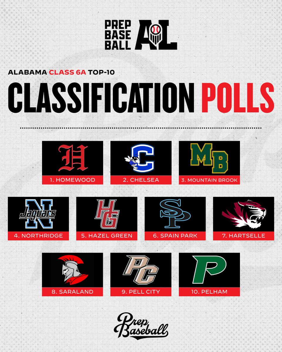 Prep Baseball Alabama tweet media