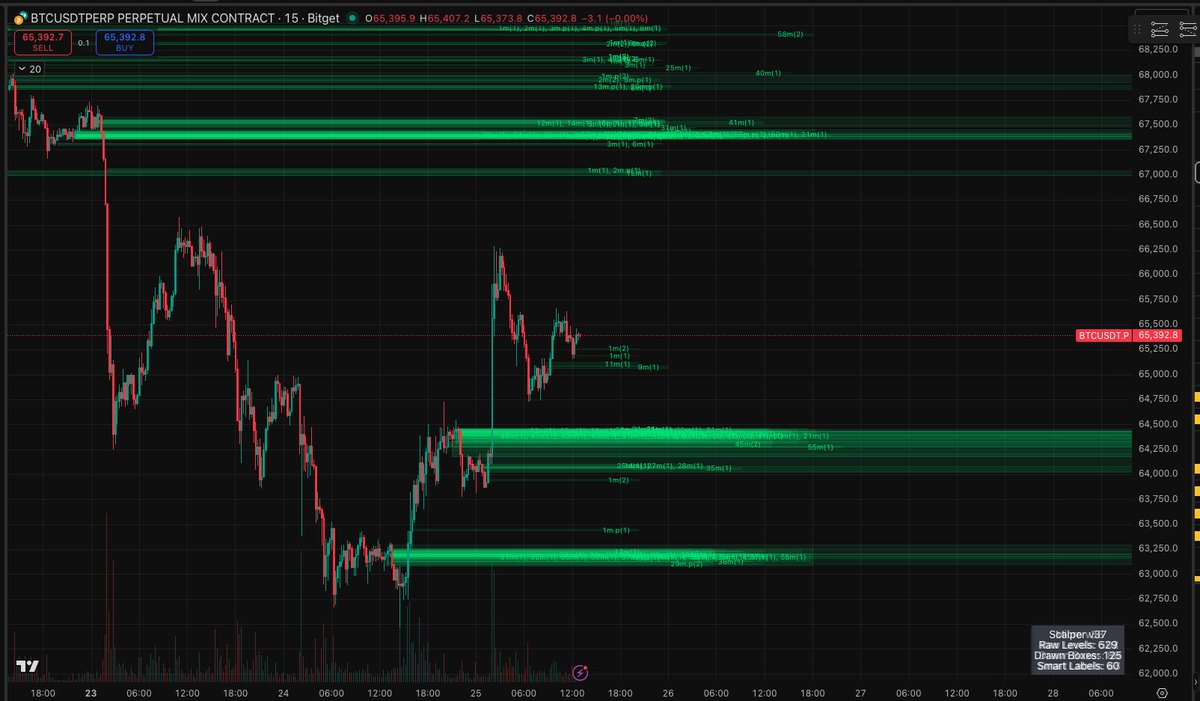 Level Up tweet media