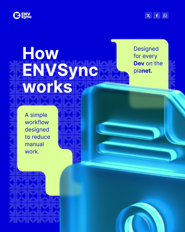 envsync's tweet photo. Slide 1: Here’s a simple look at how ENVSync actually works.

It’s just a clear workflow that reduces manual setup, keeps environments aligned, and makes things easier for the team. I’ll share the next part tomorrow.

#DevOps
#DeveloperTools
#Envsync https://t.co/rH2TTmapZ2