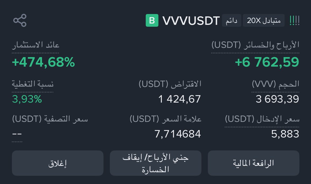 ATP9191's tweet photo. 🚀 VVV Trade 
One of My Followers’ Results

✅ +474% ROI
✅ Over +6,700 USDT profit
✅ Precise entry &amp; disciplined execution

Real results come from commitment, not luck. 📈
#vvv 
#BTC 
#GOLD 
#War https://t.co/cihRQwUETL