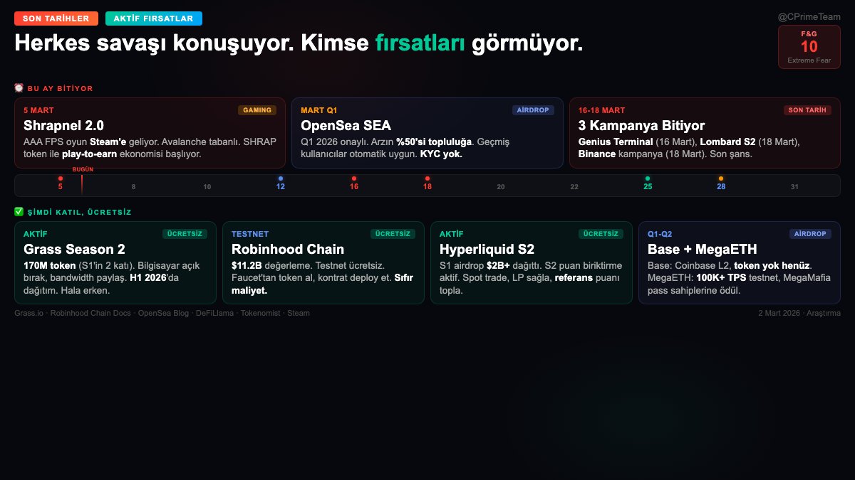 CryptoPrime tweet media