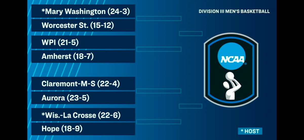 Coast-To-Coast Athletic Conference tweet media