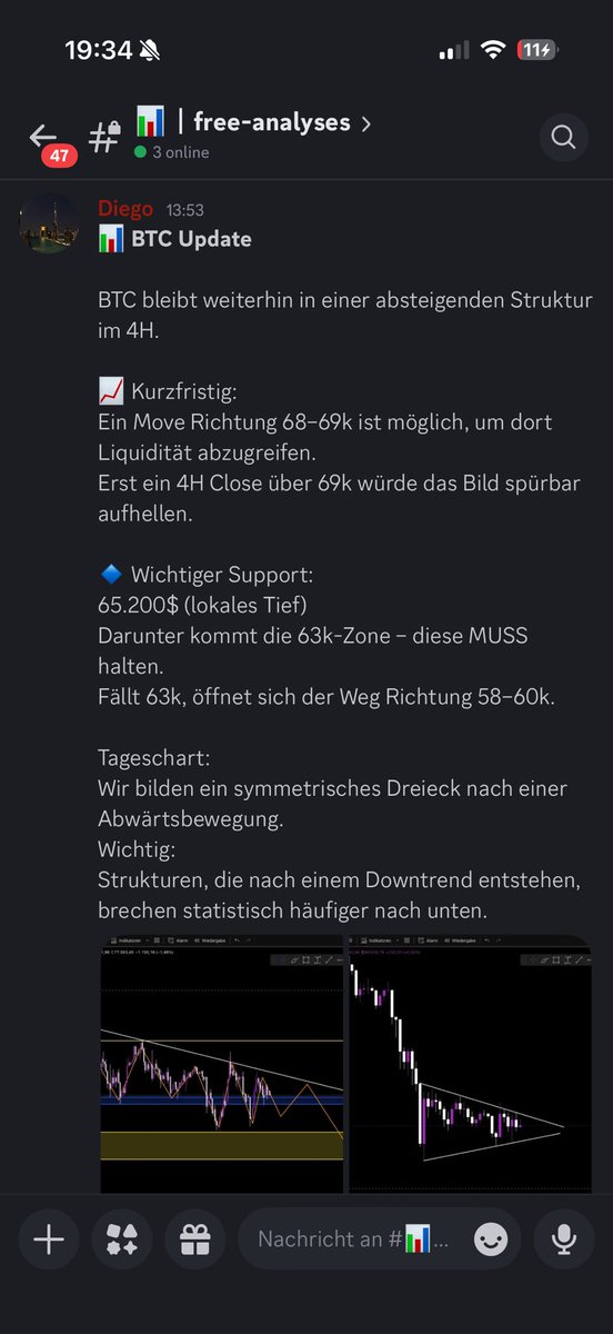Bullishnetwork9's tweet photo. #Bitcoin Update 📈
68–69k Zone wie heute analysiert sauber angelaufen.
Liquidität abgeholt.
Jetzt entscheidet die Struktur.
In der Community update ich gerade, was als Nächstes zu tun ist und welche Szenarien jetzt relevant werden.
#bullishnetwork https://t.co/31CoL9hGYE