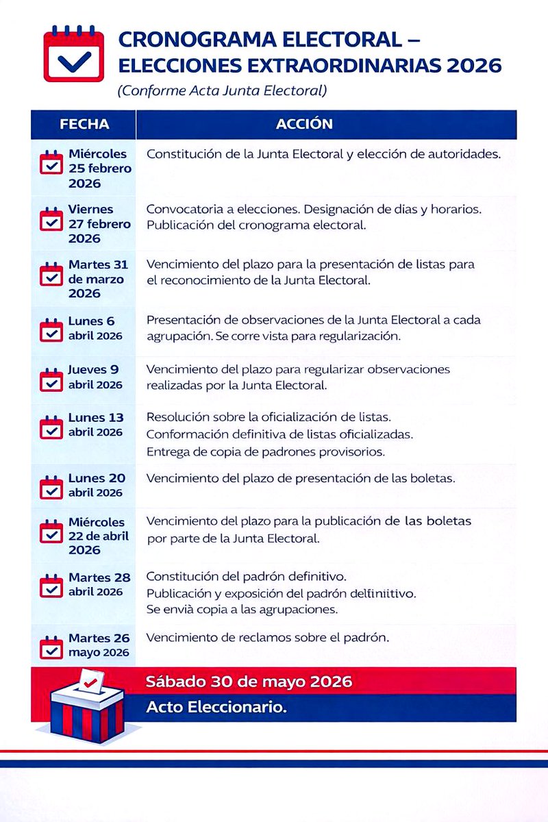 La Junta Electoral convalidó la decisión de la actual Comisión Directiva Transitoria de realizar el acto electoral en la Ciudad Deportiva y no en Boedo, como se llevó a cabo anteriormente.

En consecuencia, se vulnera una vez más la institucionalidad del Club y se desatiende la