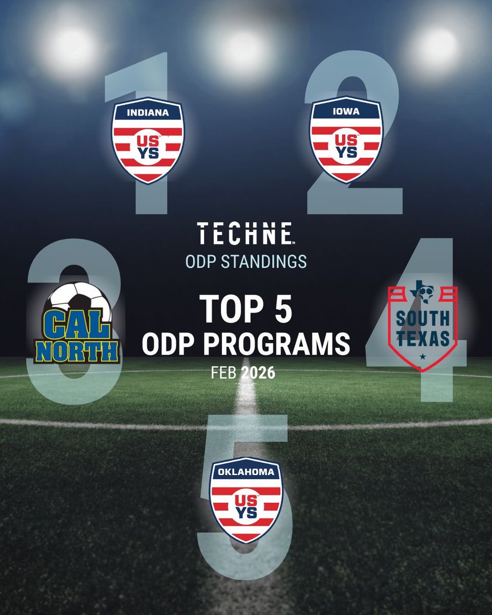 Techne Futbol tweet media