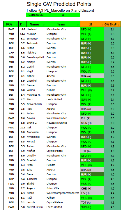 ⭐️ FPL Marcello ⭐️ tweet media