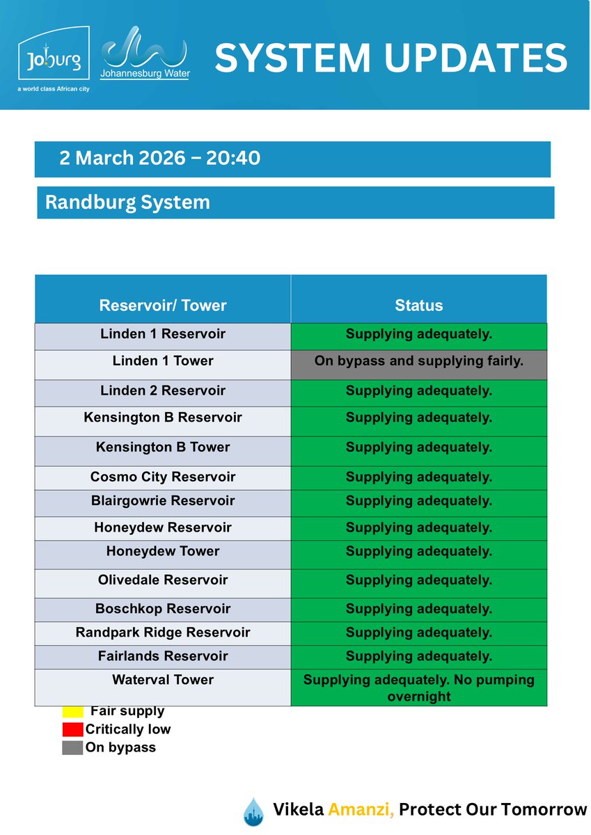 Johannesburg Water tweet media