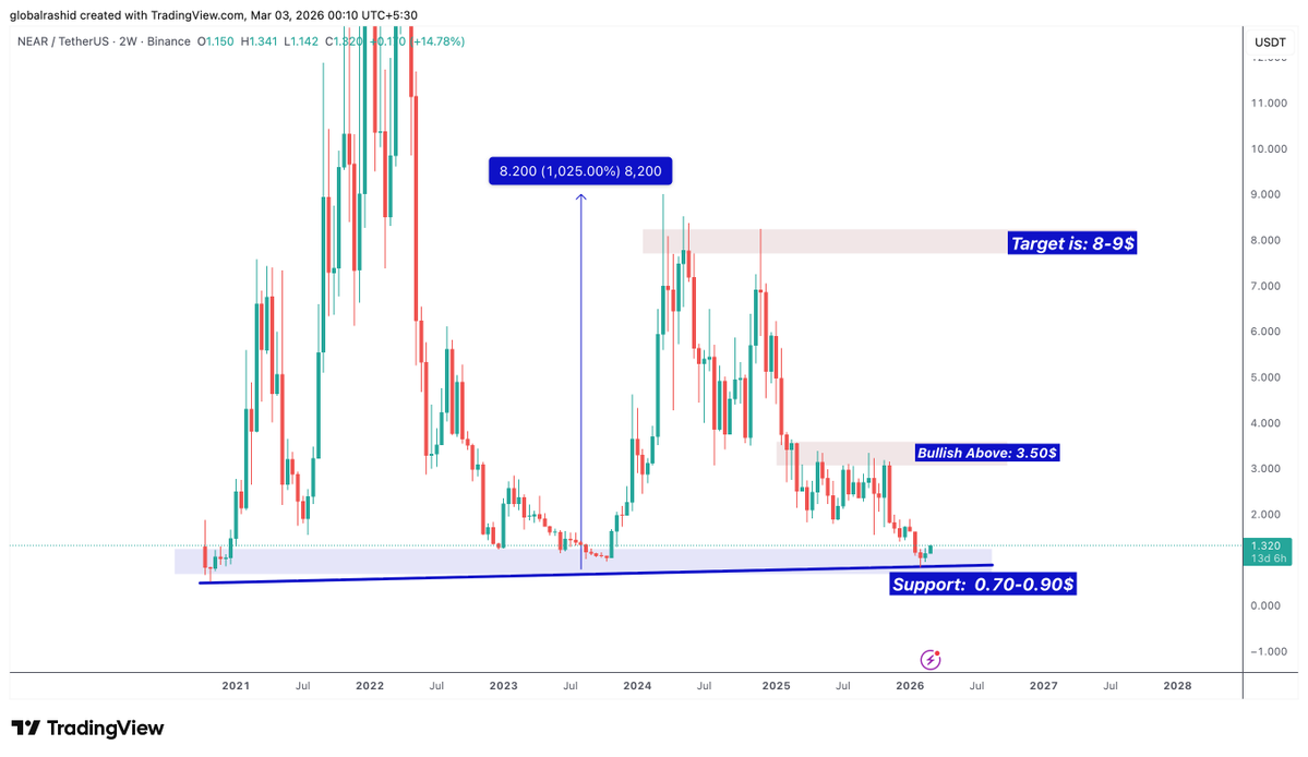 Global Rashid tweet media