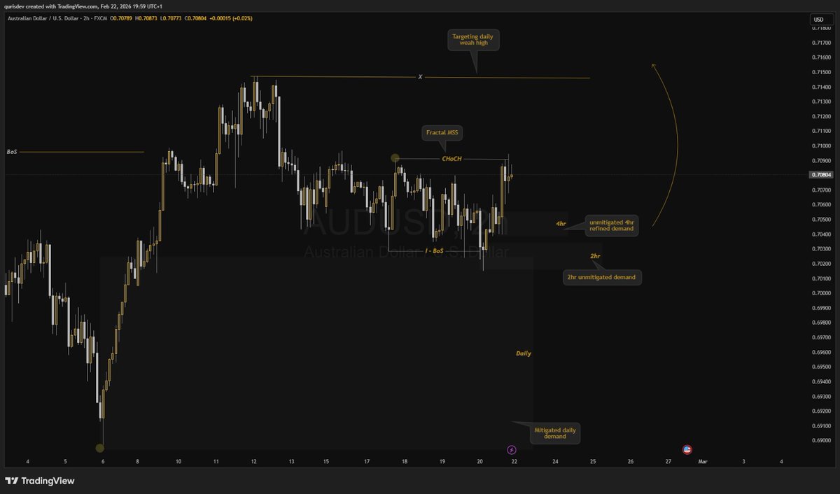 Quris_Dev tweet media