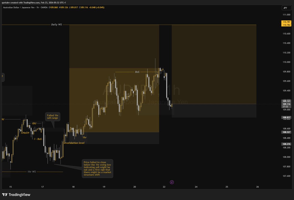 Quris_Dev tweet media