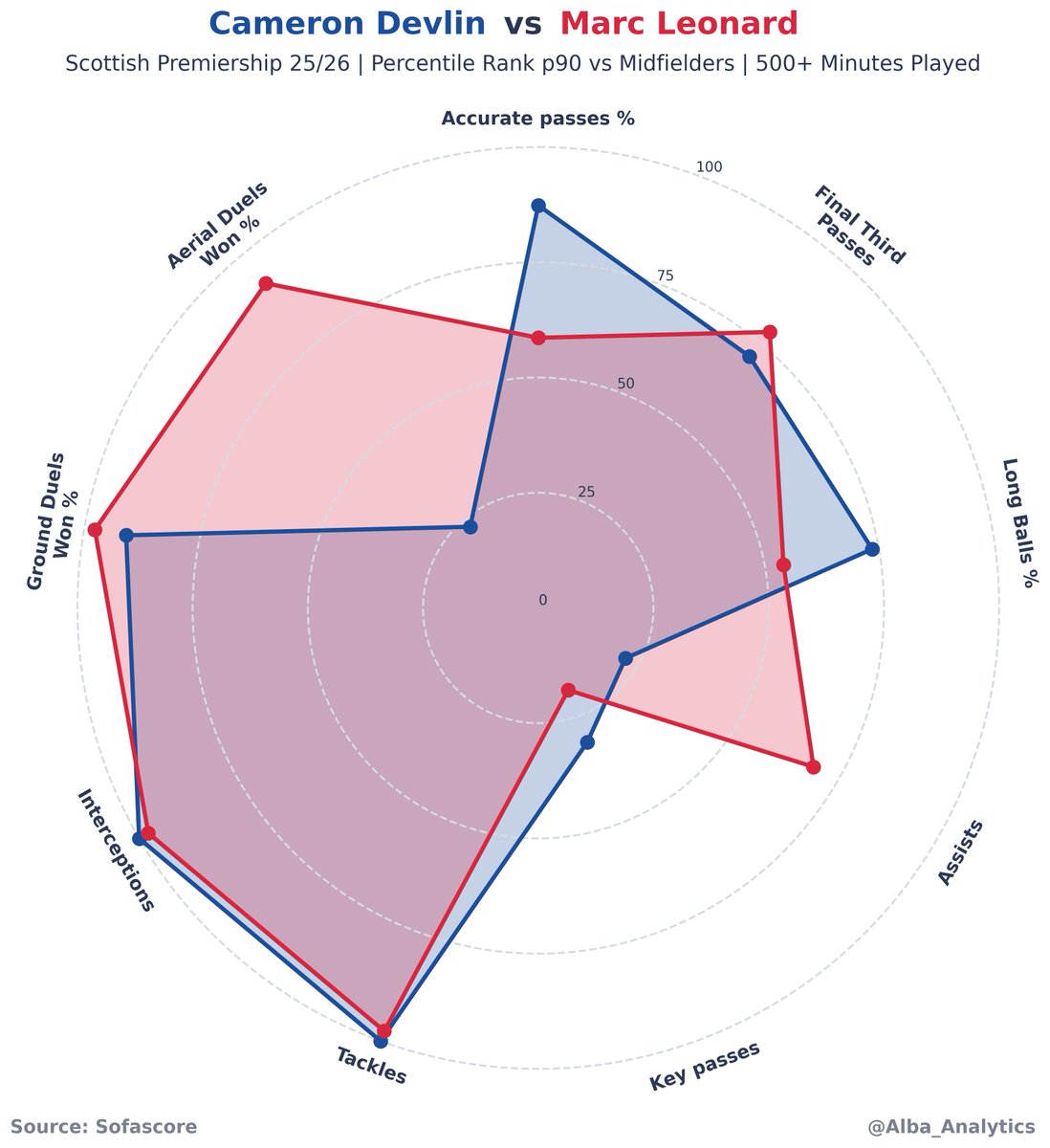Alba Analytics tweet media