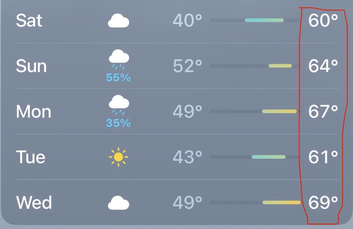 Aaron Carr tweet media