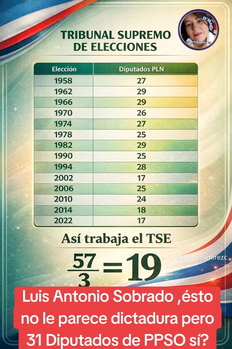 El TSE trabajando por ser siempre verde, y ahora comunista.
