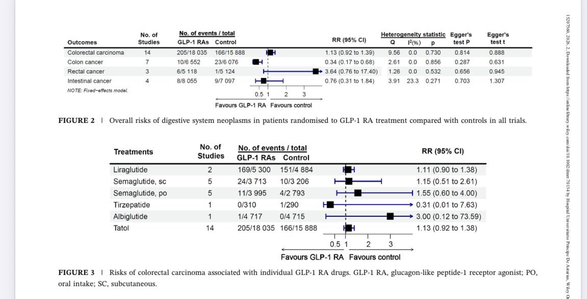 redGDPS Diabetes tweet media