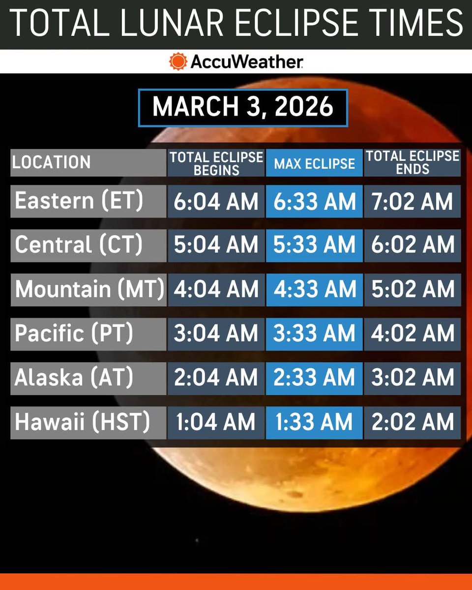 FLSpacePort's tweet image. Tonight #WestCoast #Bartime
 To Tomorrow morning for the #EastCoast #SpaceCoast 🚀 
#Florida 
Low to the West. 
Not sure we get to see it all..🤔 🌴 
#LunarEclipse2026