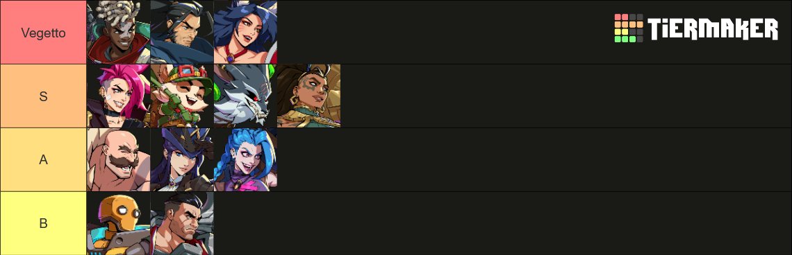 GenisGod_FGC's tweet photo. Mi opinión del 2XKO actual (todo ordenado). https://t.co/rEbqa2eMJY