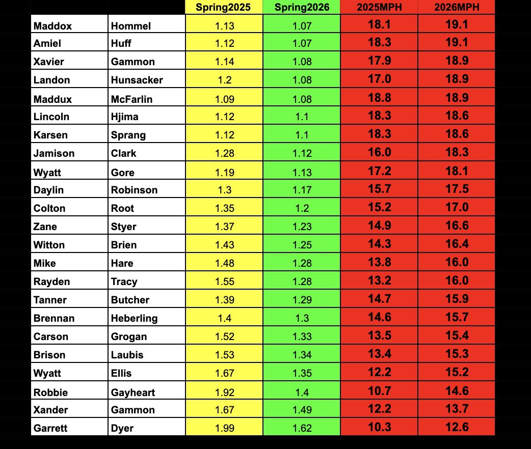 Andrew Leddy HSSCC tweet media