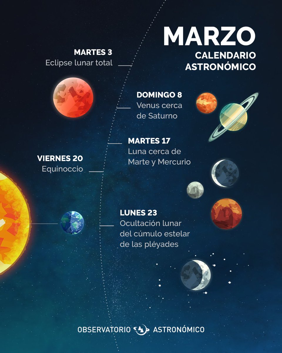 El primer eclipse lunar del año y el equinoccio son dos de los eventos más llamativos del mes de marzo en el #ObservatorioAstronómico.

Compartiremos detalles, gracias a la colaboración de especialistas del <a href="/IgaCuba/">Instituto de Geofísica y Astronomía</a>.

#JuntosSomosCiencia.