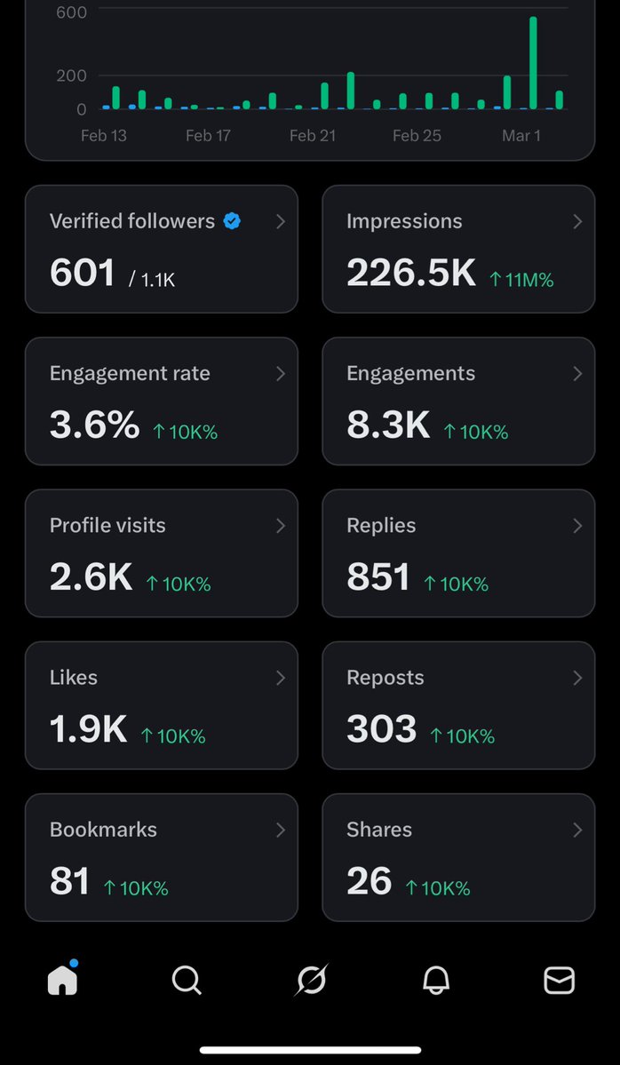 حسابي بيمشي بمعدل النمله 😂
همتكو معانا يا شباب 😭
تفاعل =تفاعل 
لايك =لايك