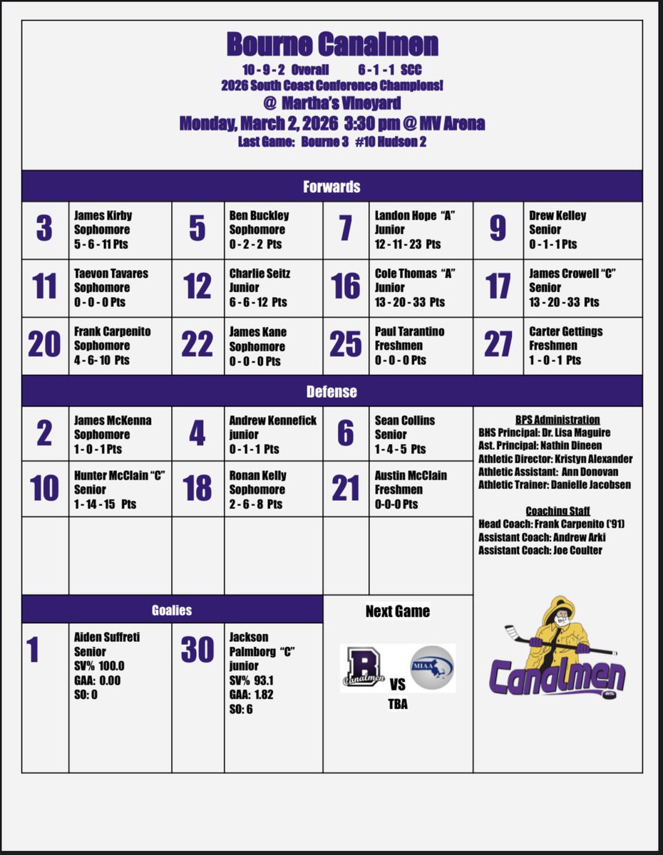 CanalmenHockey's tweet photo. Sweet 16.  #23 Bourne at #7 Martha’s Vineyard. 3:30.  @TheRichMaclone @sportsCCT @GlobeSchools @MassHSHockey @MassNZ @HNIBonline @BEACHSKATES https://t.co/W4sob37Mfd
