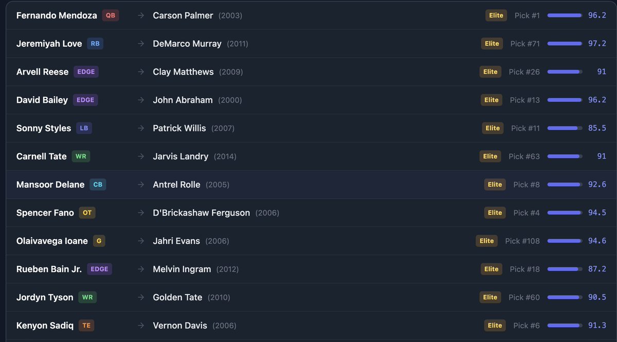 Imagine Pro Football tweet media