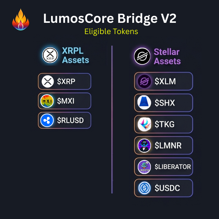 LumosCore tweet media