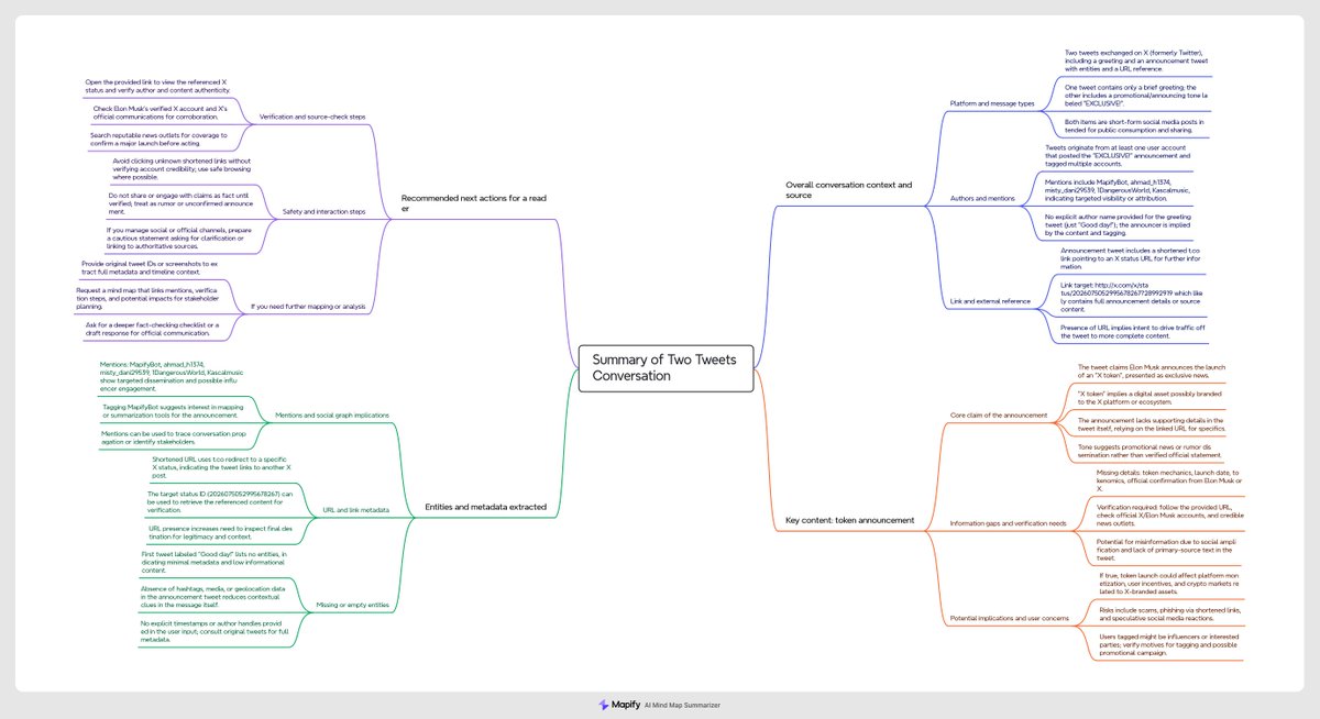 Mapify Bot tweet media