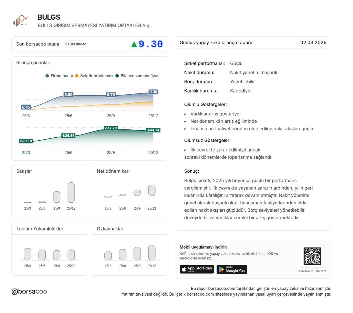 $BULGS firmasının 2025/12 Gümüş yapay zeka bilanço raporu hazırlandı 📌

Diğer raporlar için: borsacoo.com/firma/BULGS

Mobil Uygulama: borsacoo.com/mobileapp

#BULGS