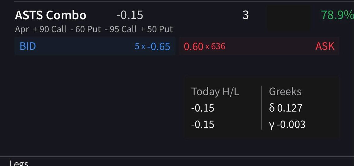 $ASTS AST SpaceMobile Earnings after the bell let's fill the gap at 95$ with 11,13pt expected move till friday! Have some combos for April.