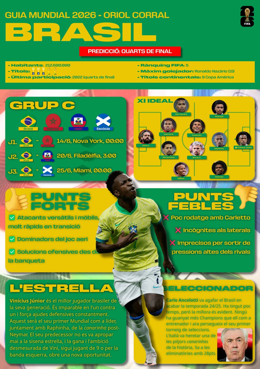 Oriol Corral tweet media