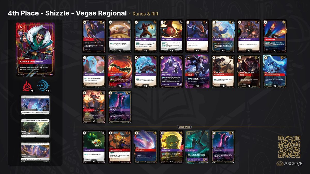 Regional Rune Pack 🏆 Congrats to the Top 8 from the Vegas #Riftbound Regional Qualifier 1 ...