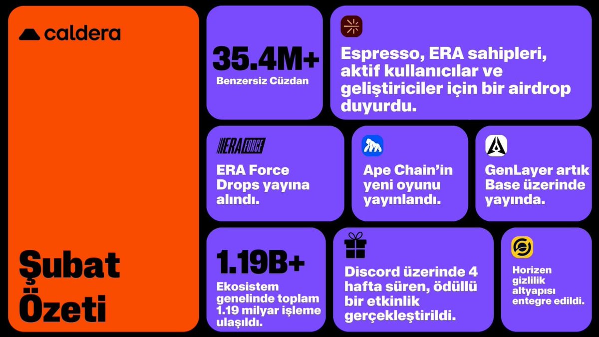 Caldera Türkiye 🇹🇷 tweet media