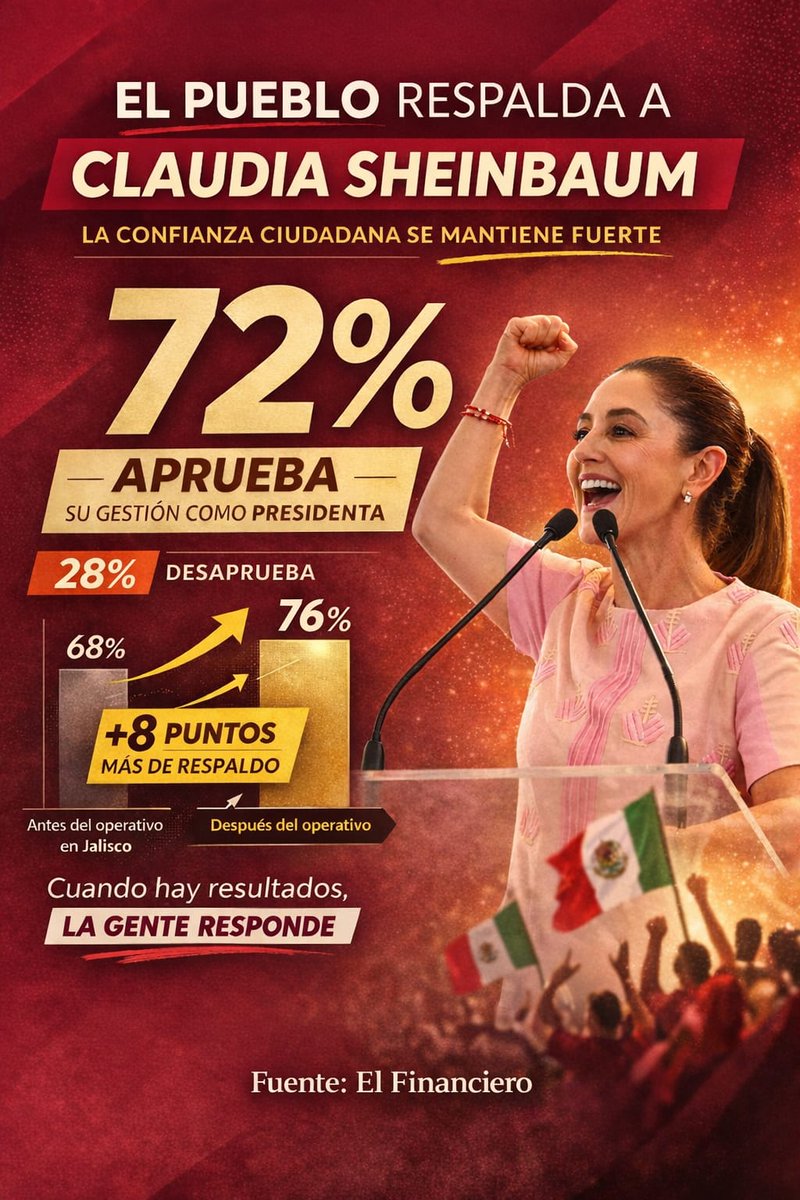 MayraOrtizPrez1's tweet photo. 🇲🇽 México sigue adelante con trabajo constante y visión de futuro por el bienestar de todas y todos. https://t.co/WhukP01qVn