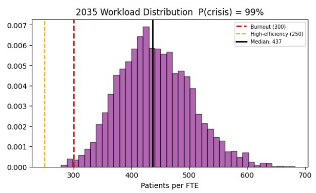 Ron Levitin, MD tweet media