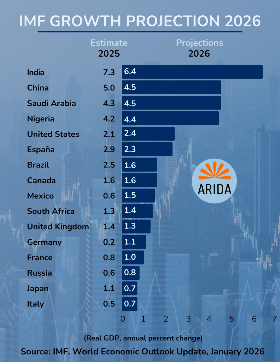 ARIDA INC tweet media