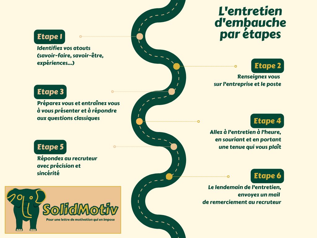 SolidMotiv's tweet photo. 🎯 Une préparation efficace transforme un entretien d’embauche en opportunité.

Découvrez comment anticiper les questions, structurer ses réponses et se présenter avec assurance pour faire la différence 👇
https://t.co/pplVkvJlYT

#Emploi #EntretienEmbauche #Candidature https://t.co/uo8NKcQmuT