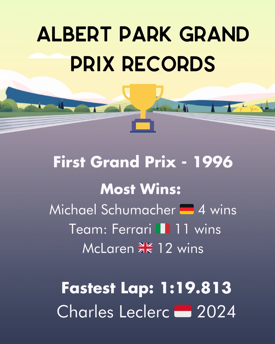 RedRacerBooks's tweet photo. F1 is finally back and I couldnโt be more excited. A fresh season with new regulations, new teams, and endless possibilities. First lights out of 2026: Australia.
Albert Park, here we go. ๐ฆ๐บ๐ #F1 #AustralianGP #RaceWeek #TrackFacts https://t.co/ppJmqOMpah