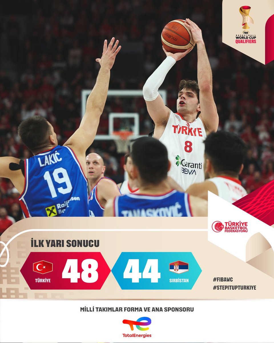 TBF's tweet image. İlk Yarı Sonucu

🇹🇷 Türkiye 48-44 Sırbistan 🇷🇸

@te_istasyonlari 

#BizBirlikteyiz

#FIBAWC x #StepItUpTürkiye
