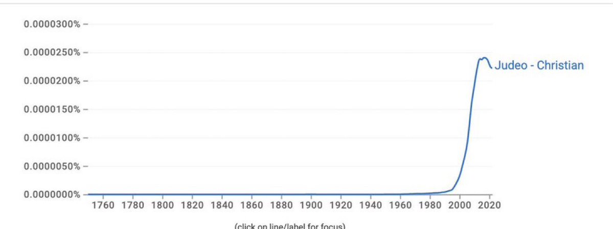 There is no “Judeo-Christian” anything. It is a creation of the 1960s, a bastard bedfellow of racism and social justice. We were all deceived. There was nothing Jewish about America’s founding—but its horrifying slow-motion suicide is nothing but Jewish.