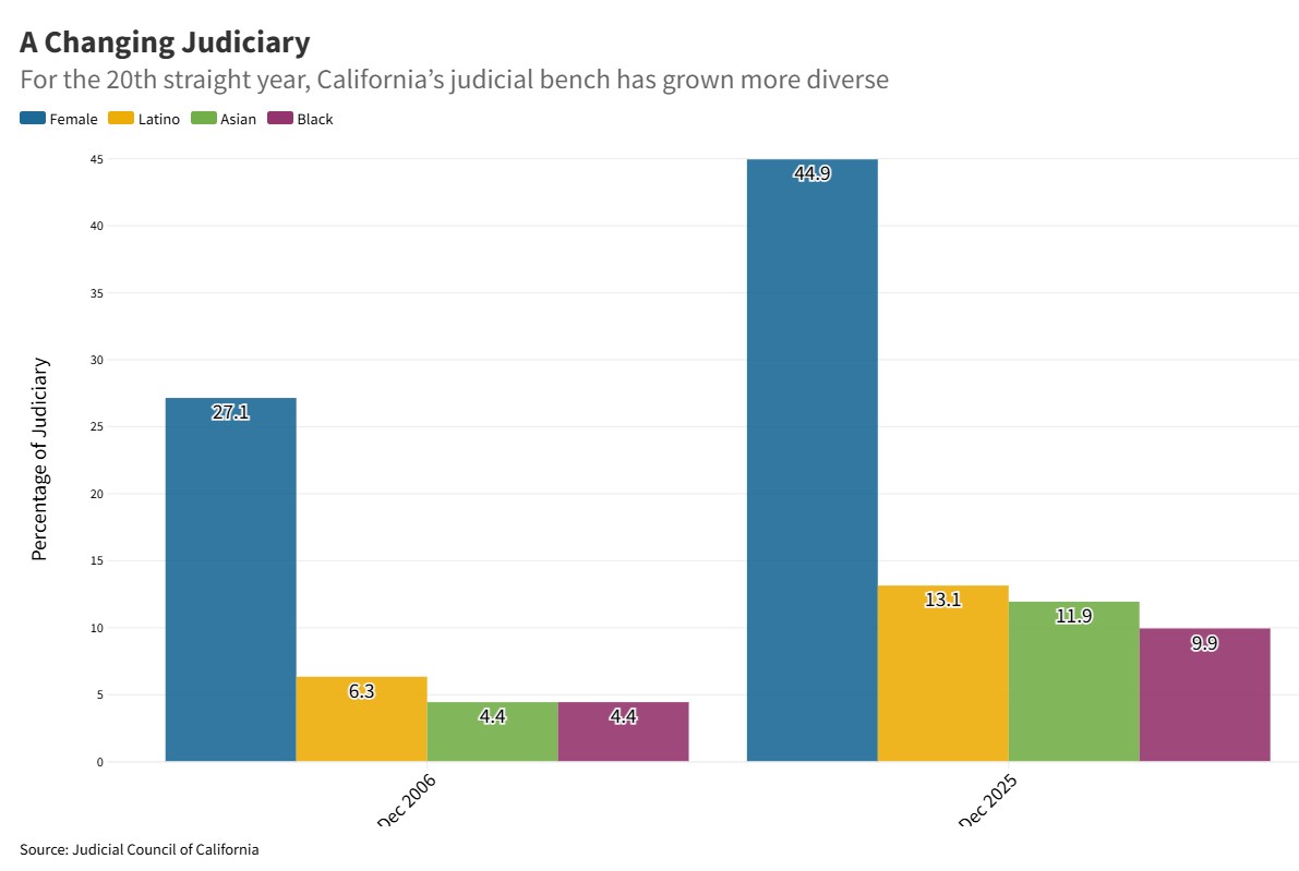 California Courts tweet media