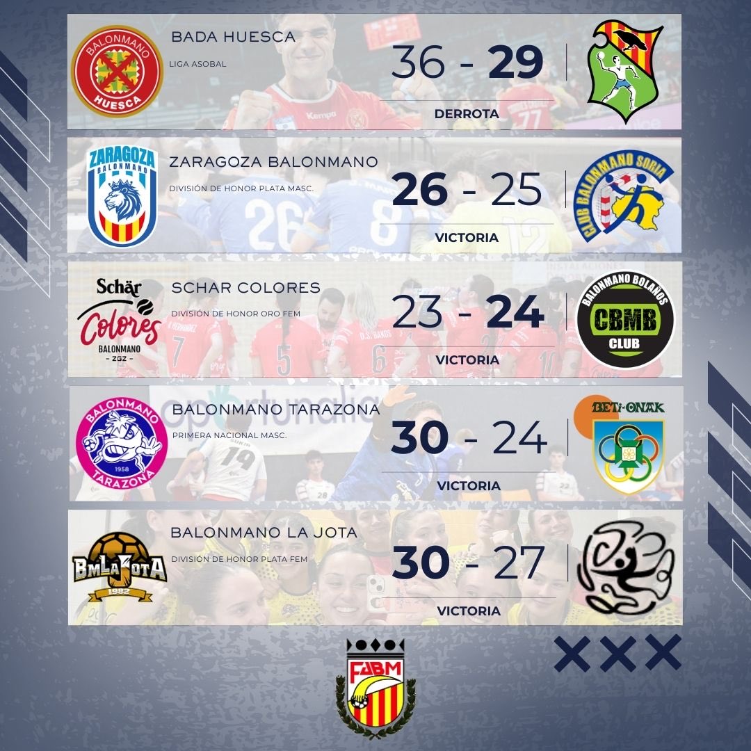 Fed. Aragonesa de Balonmano tweet media